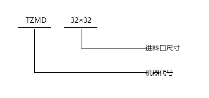 TZMD電動(dòng)閘門(mén)-型號(hào)說(shuō)明