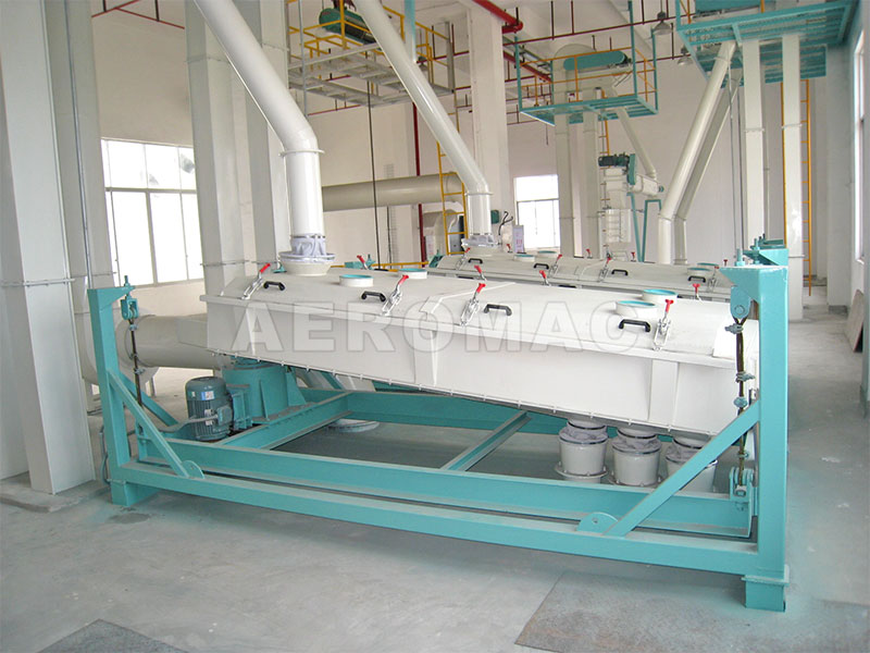 顆粒料分級篩工段